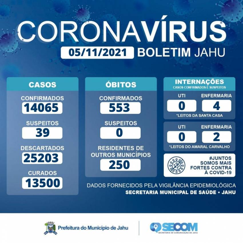 Informe Covid Sábado (06/11)