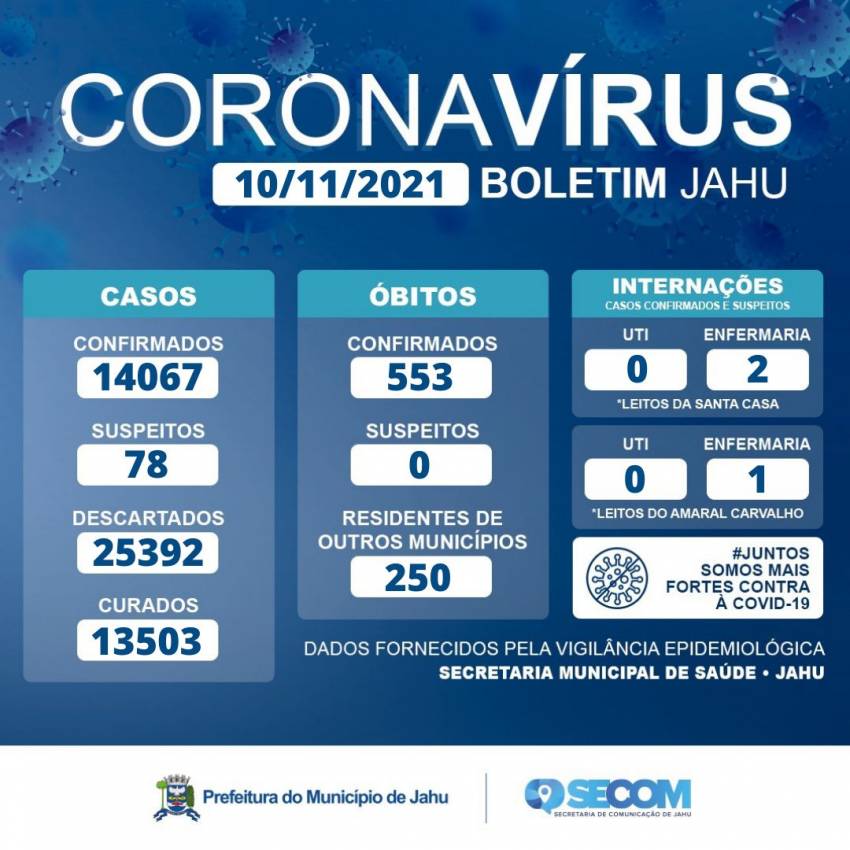 Informe Covid Quarta-feira (10/11)