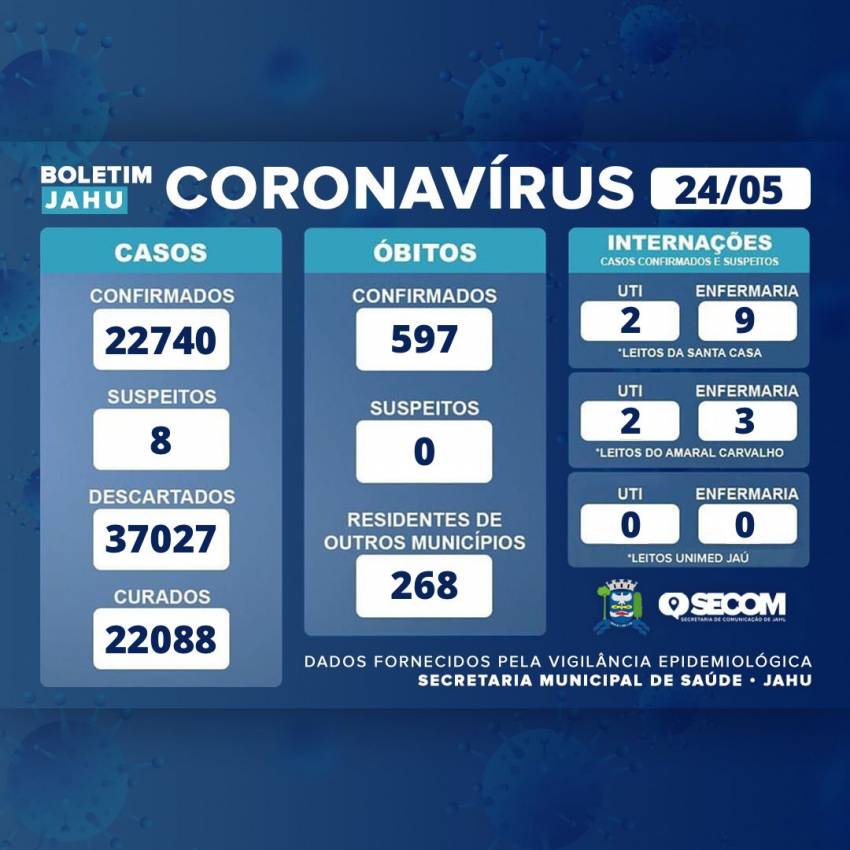 Informativo sobre o Coronavírus (Covid-19) no Município em 24/05/2022