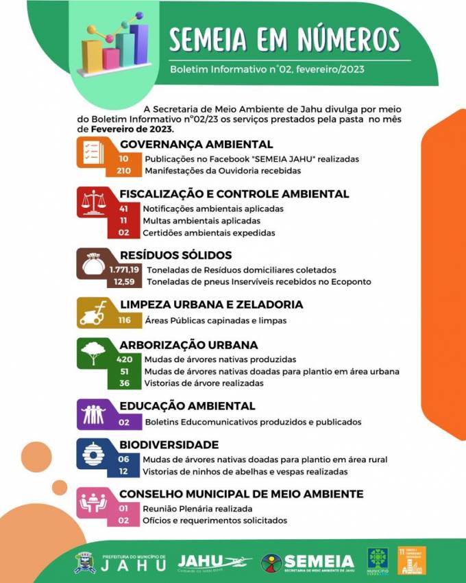 SEMEIA EM NÚMEROS