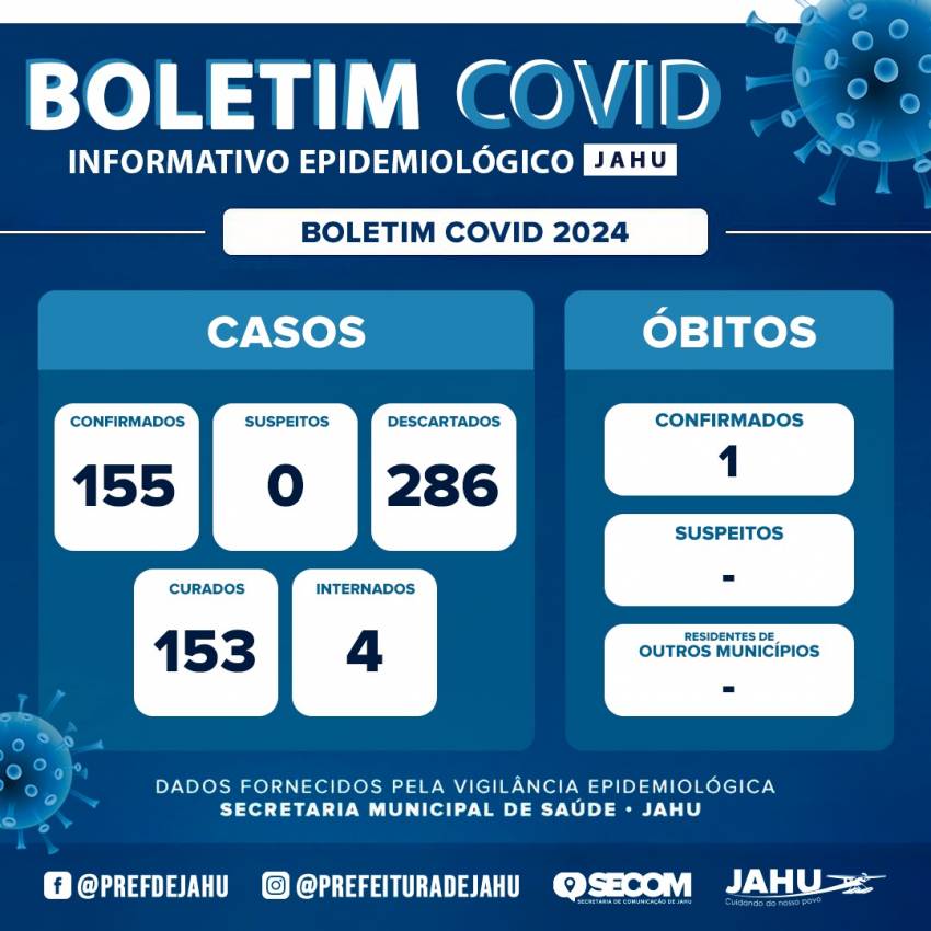BOLETIM COVID 19