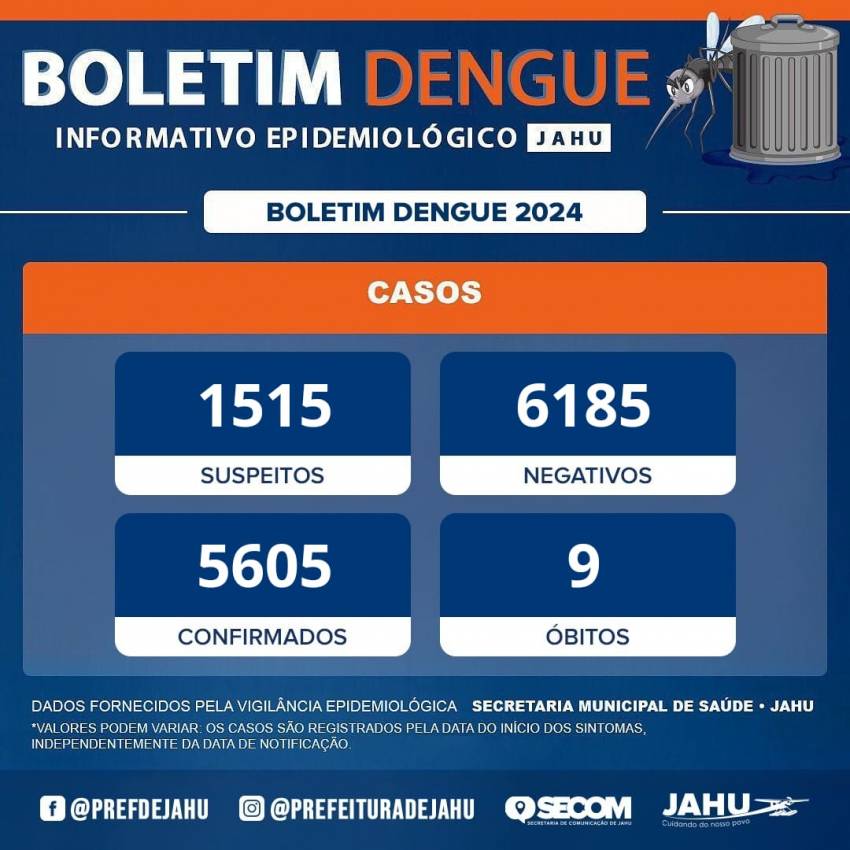 BOLETIM DENGUE