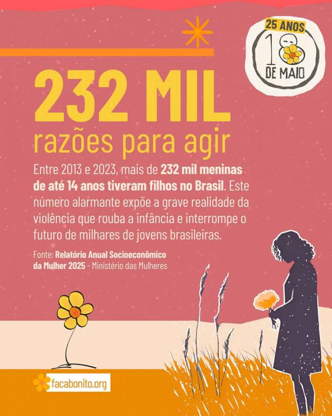 GRAVIDEZ NA INFÂNCIA E ADOLESCÊNCIA AFETA MAIS DE 232 MIL MENINAS EM UMA DÉCADA