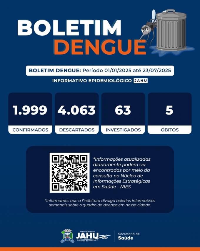 BOLETIM DENGUE