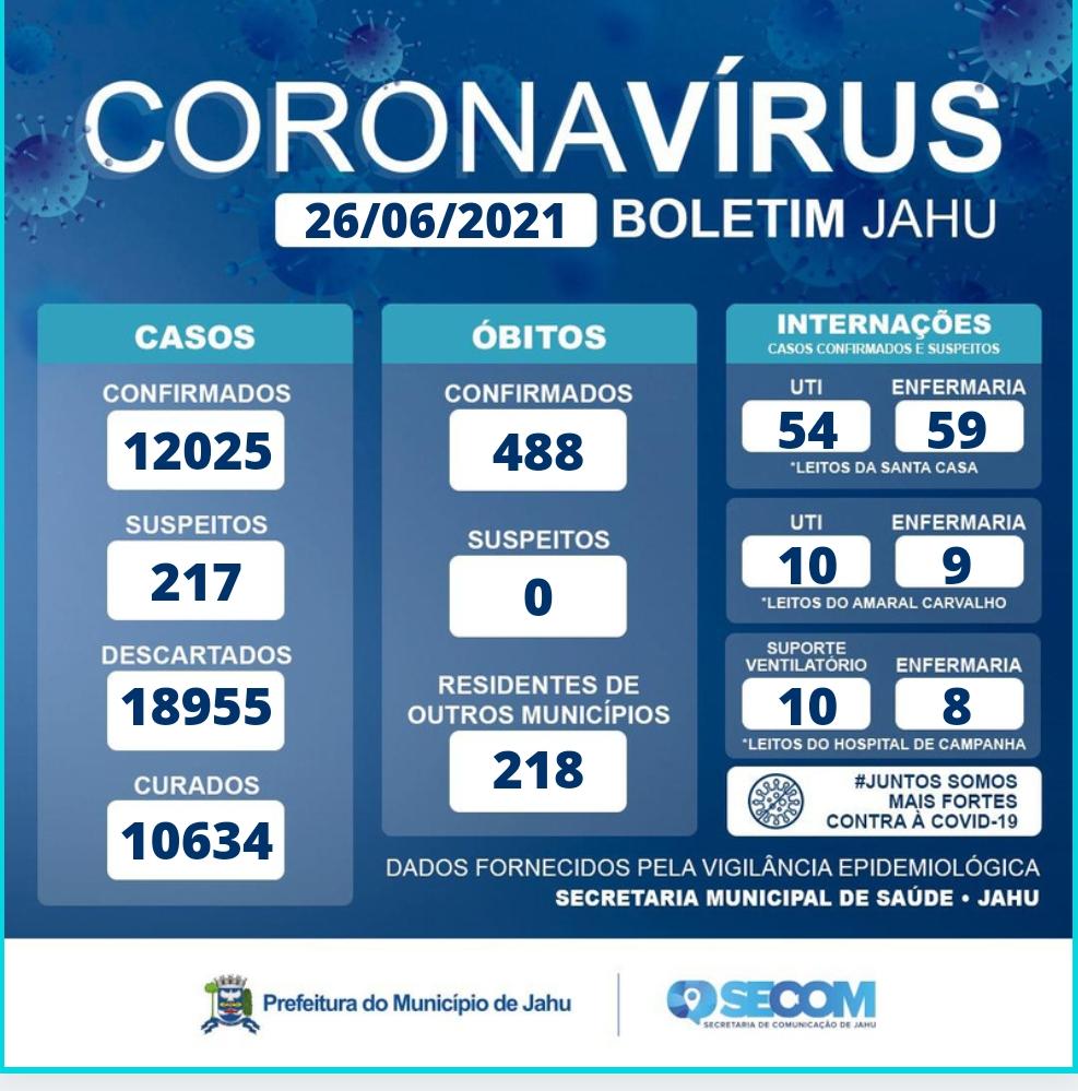 Informe Covid Sábado (26/06)