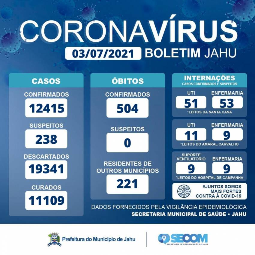 Informe Covid Sábado (03/07)