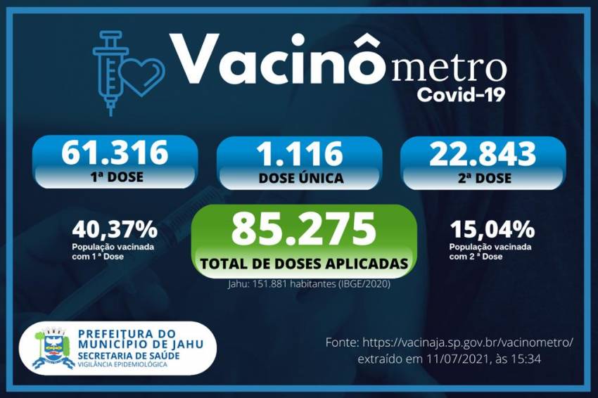 Vacinômetro (11/07)