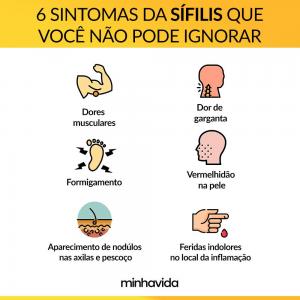 Imagem da notícia Secretaria de Saúde realiza testes rápidos para sífilis