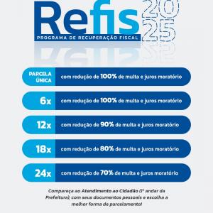 Imagem da notícia REFIS FECHA QUASE 200 ACORDOS DE PARCELAMENTO EM UMA SEMANA