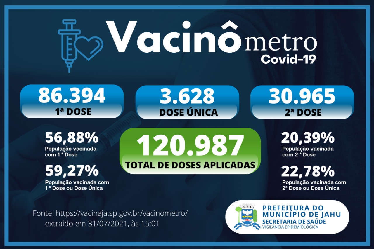 Vacinômetro (31/07)