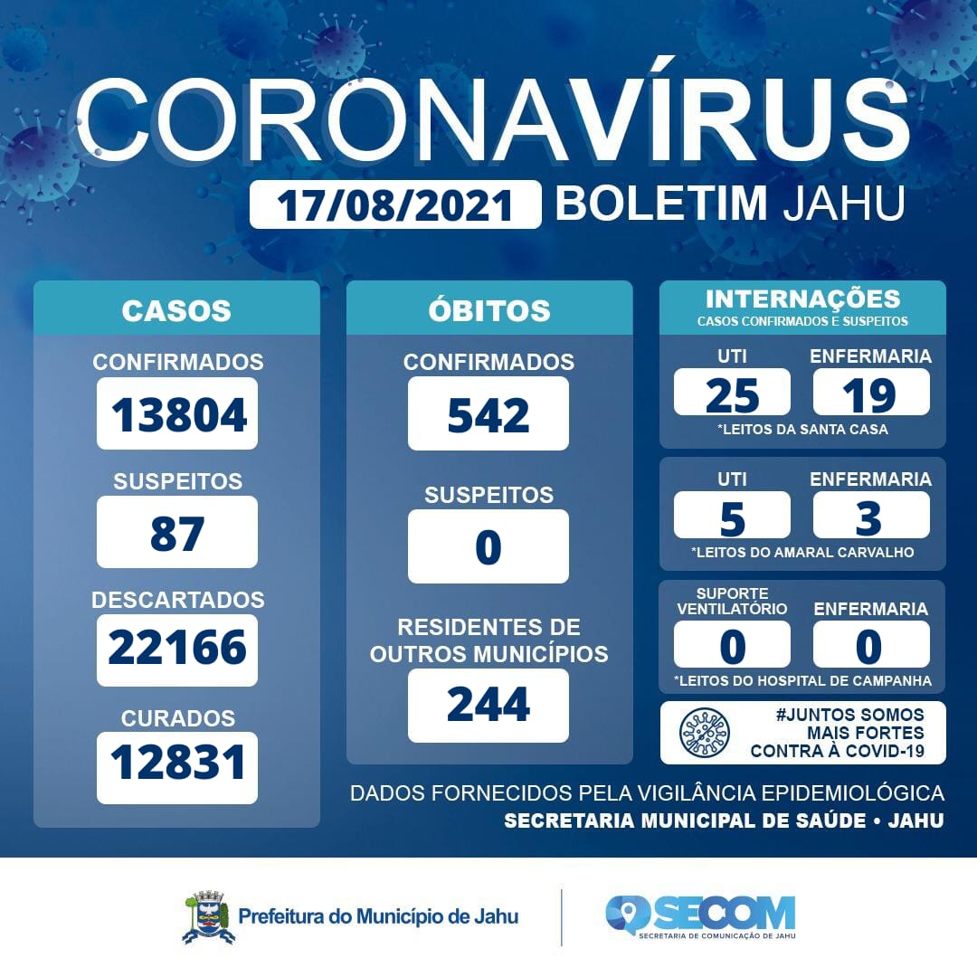 Informe Covid Quarta-feira (17/08)