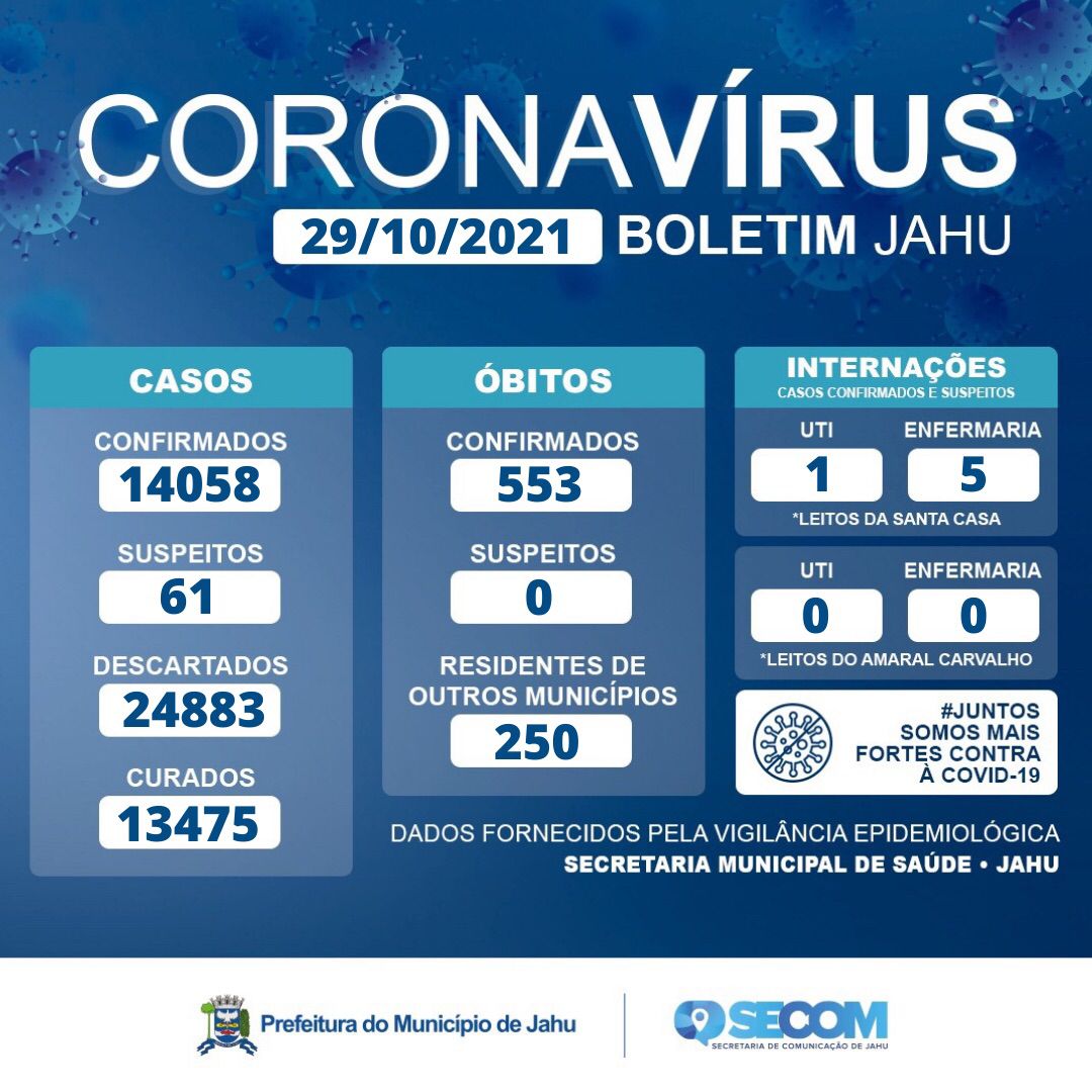 Informe Covid Sexta-feira (29/10)