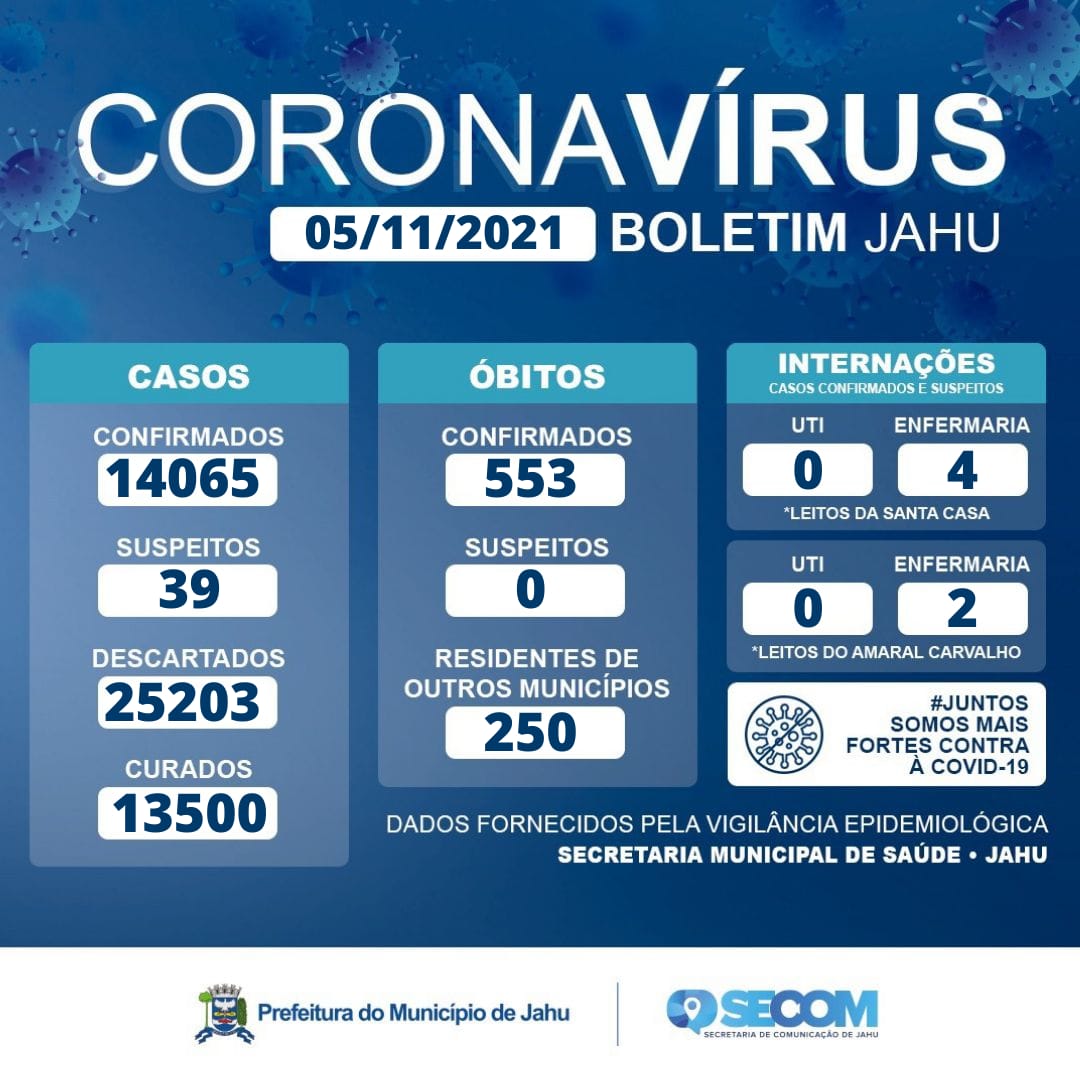Informe Covid Sexta-feira (05/11)