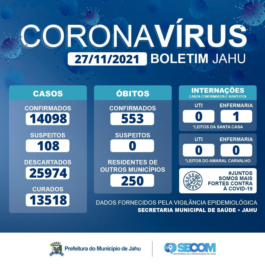 Informe Covid Sábado (27/11)