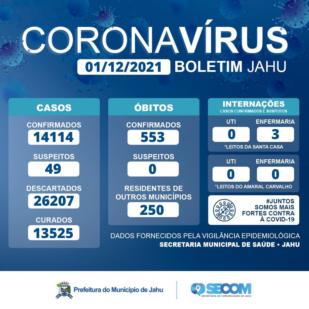 Informe Covid Quarta-feira (01/12)