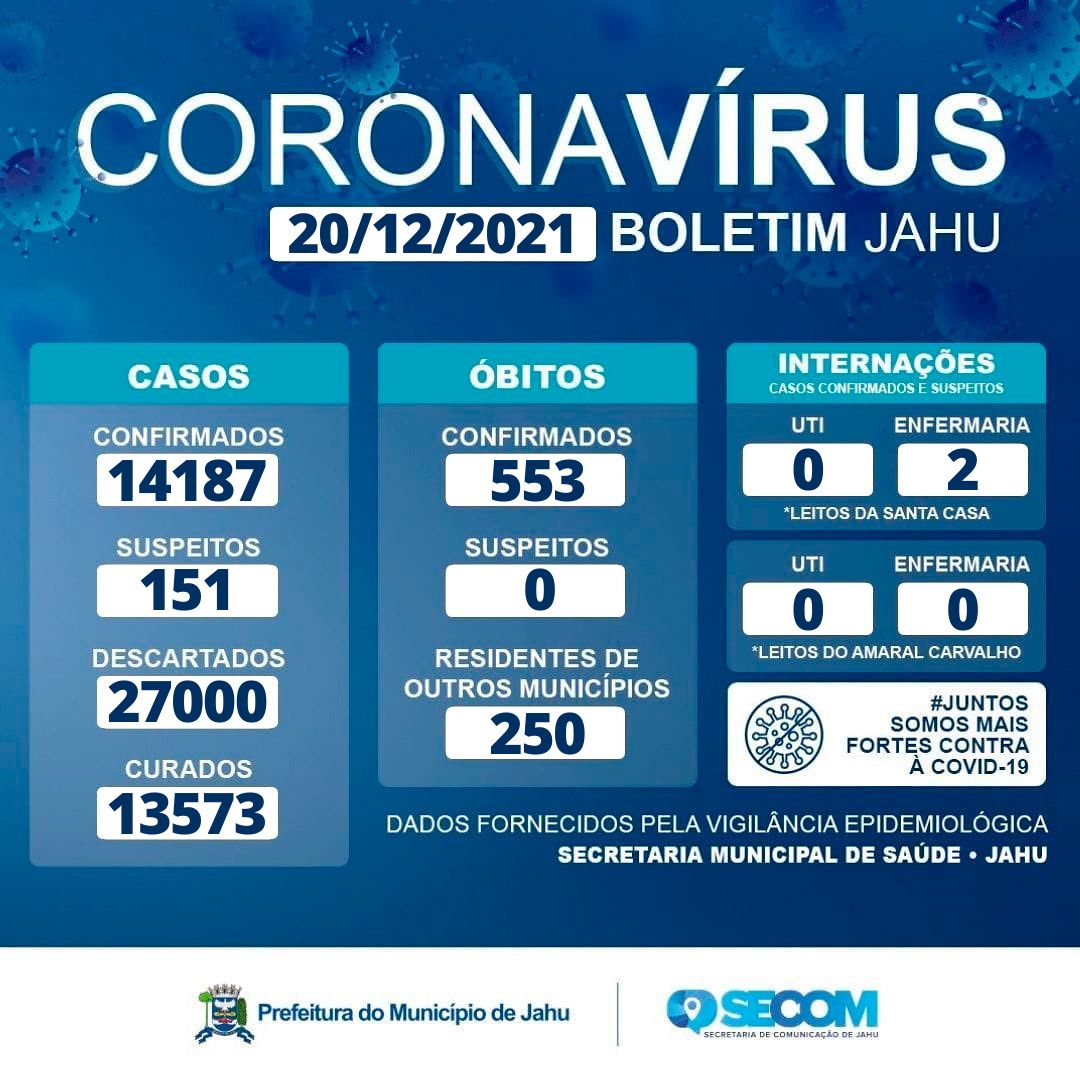 Informe Covid Segunda-feira (20/12)