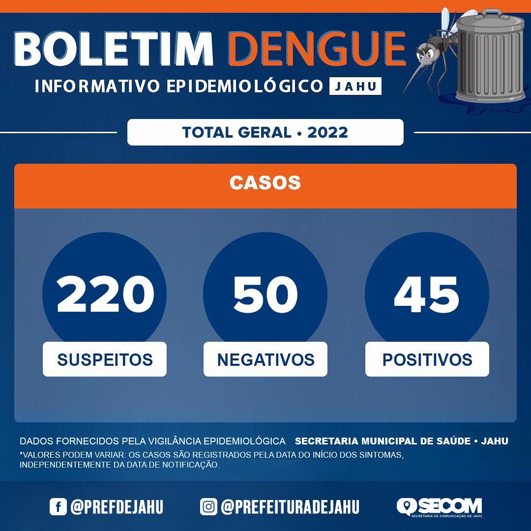 BOLETIM - DENGUE
