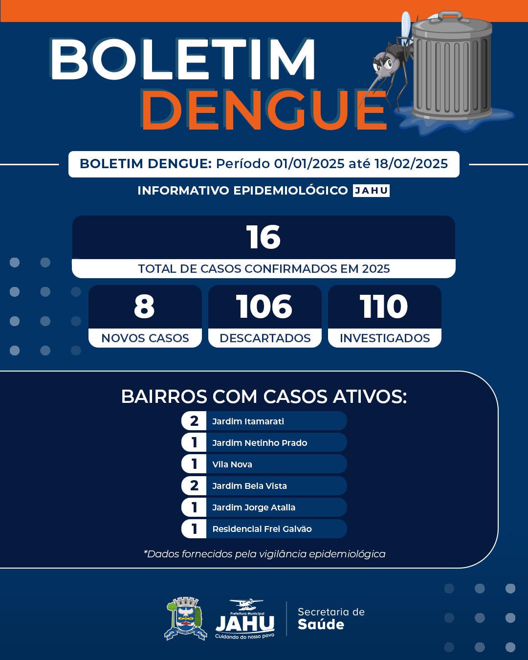 BOLETIM DA DENGUE