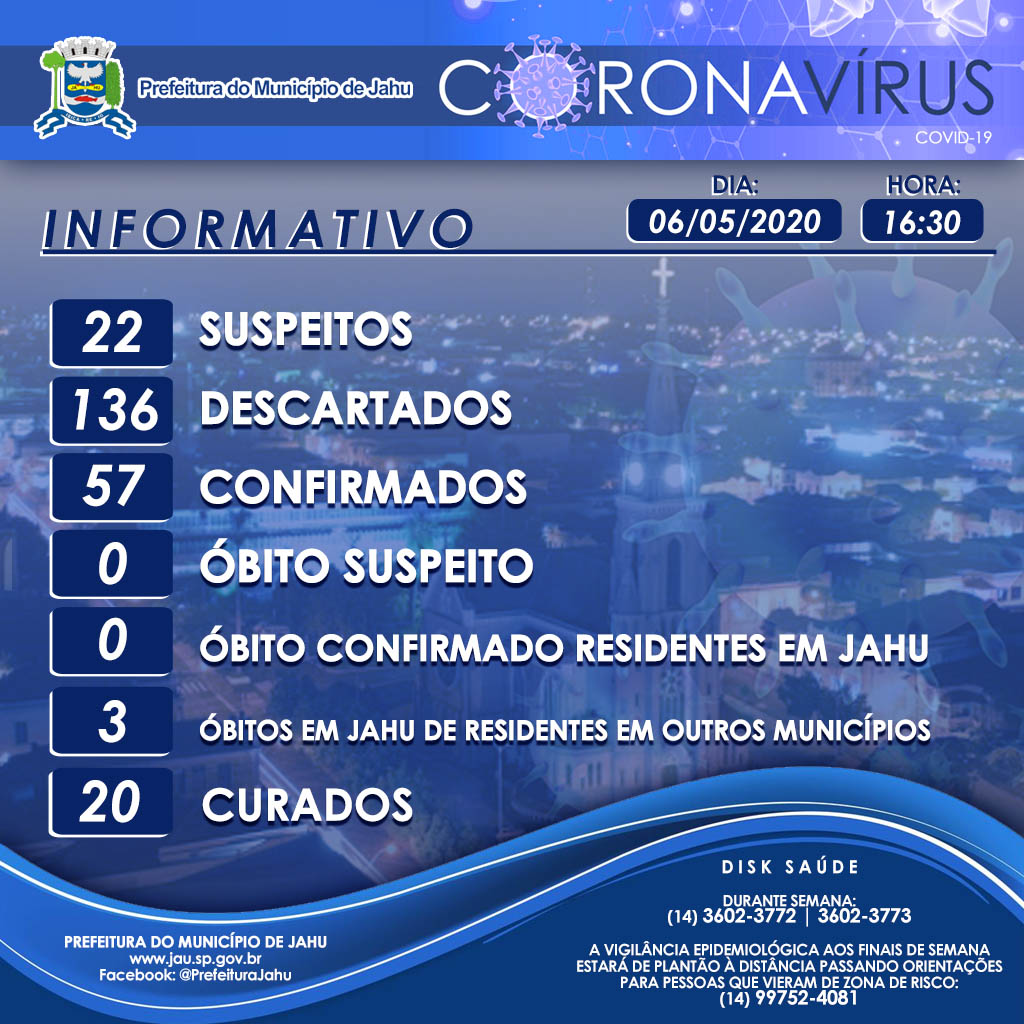 Informativo sobre o Coronavírus (Covid-19) no Município em 06/05/2020