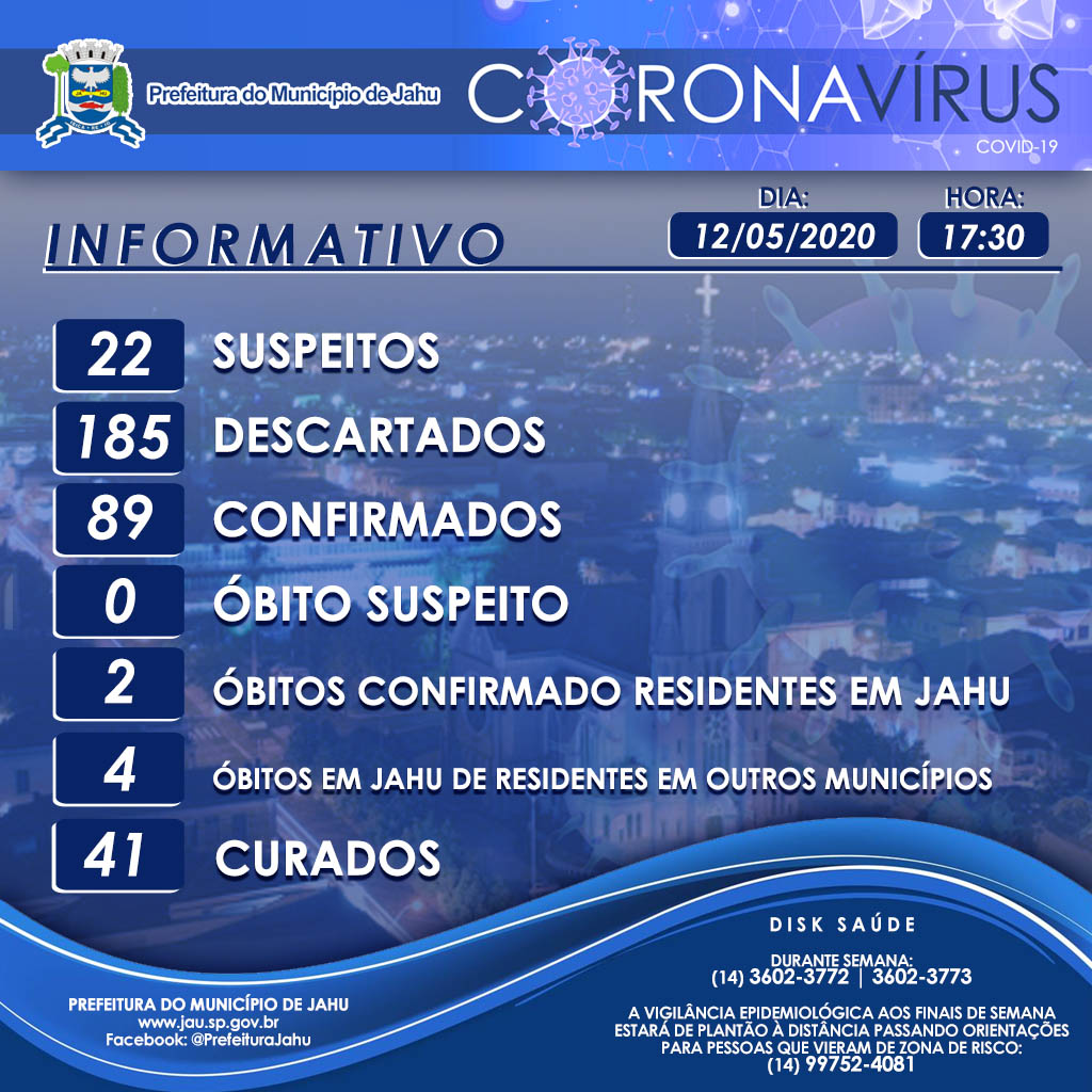 Informe Epidemiológico sobre o Coronavírus (Covid-19) no Município em 12/05/2020