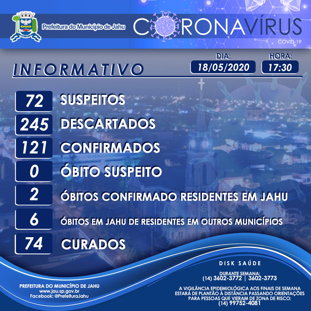 Secretaria de Saúde informa sobre o Coronavírus (Covid-19) no Município em 18/05/2020