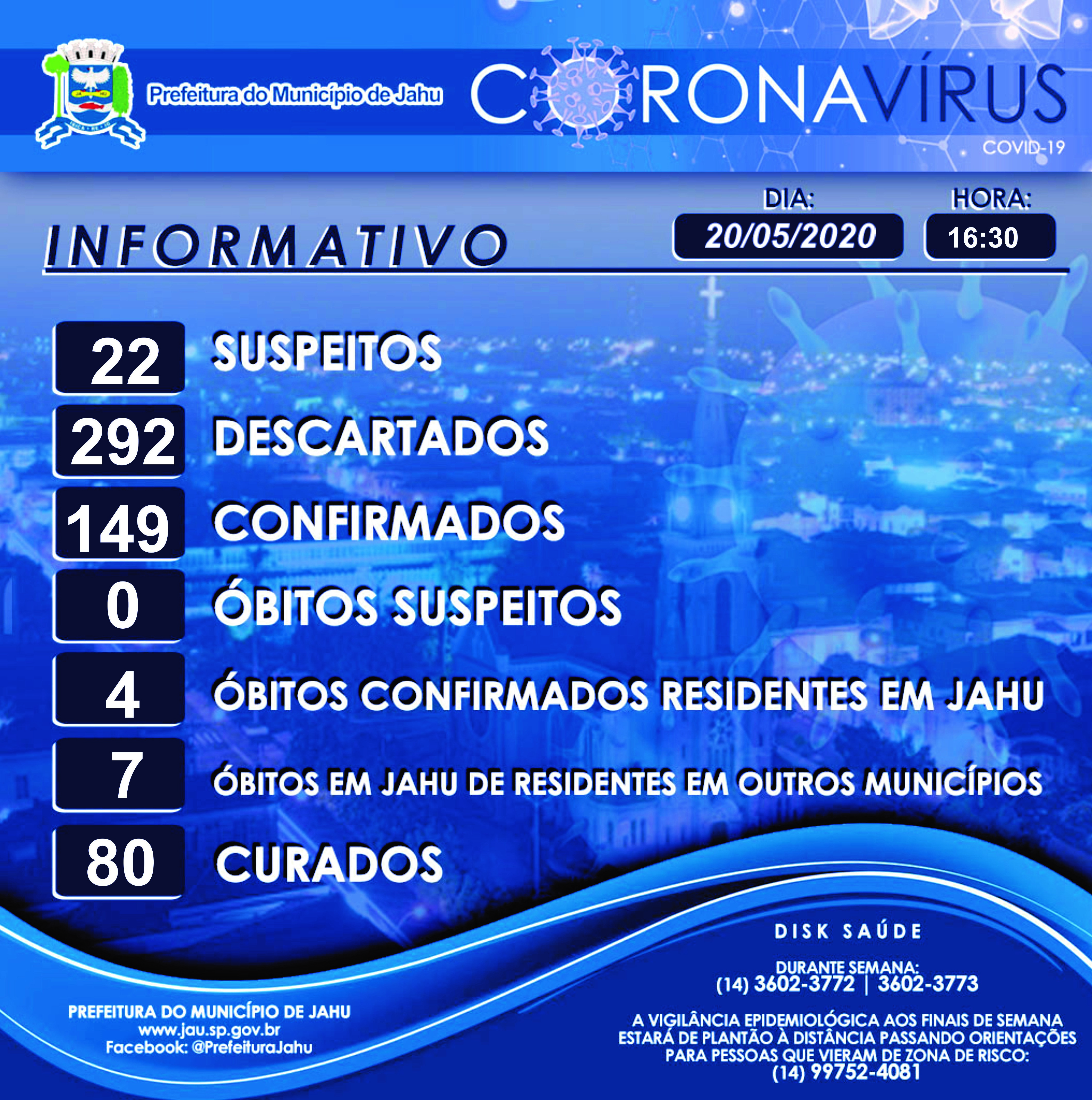 Informe Epidemiológico sobre o Coronavírus (Covid-19) no Município em 20/05/2020