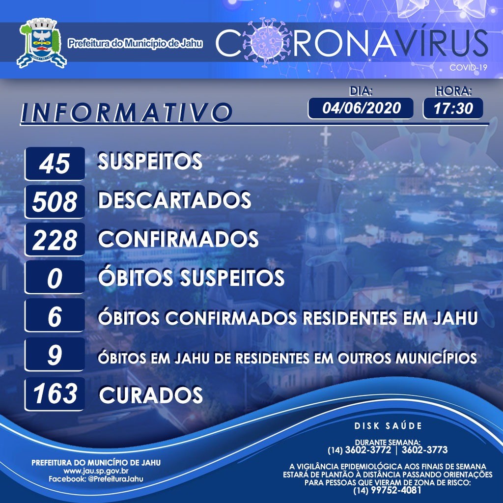 Informe Epidemiológico sobre o Coronavírus (Covid-19) no Município em 04/06/2020