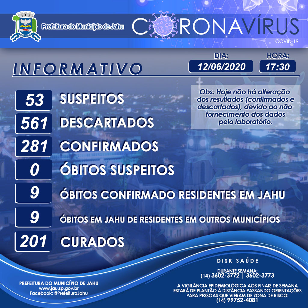 Secretaria de Saúde informa sobre o Coronavírus (Covid-19) no Município em 12/06/2020