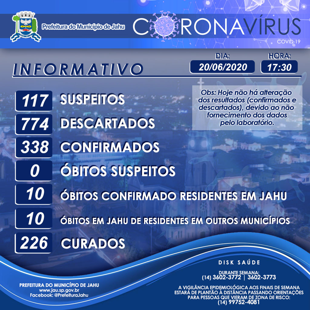 Informativo sobre o Coronavírus (Covid-19) no Município em 20/06/2020.
