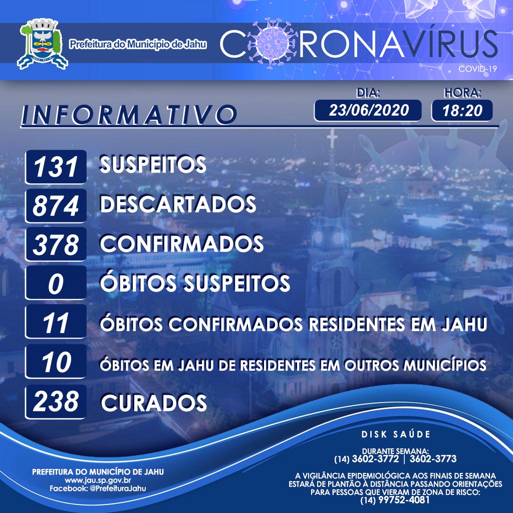 Secretaria de Saúde informa sobre o Coronavírus (Covid-19) no Município em 23/06/2020