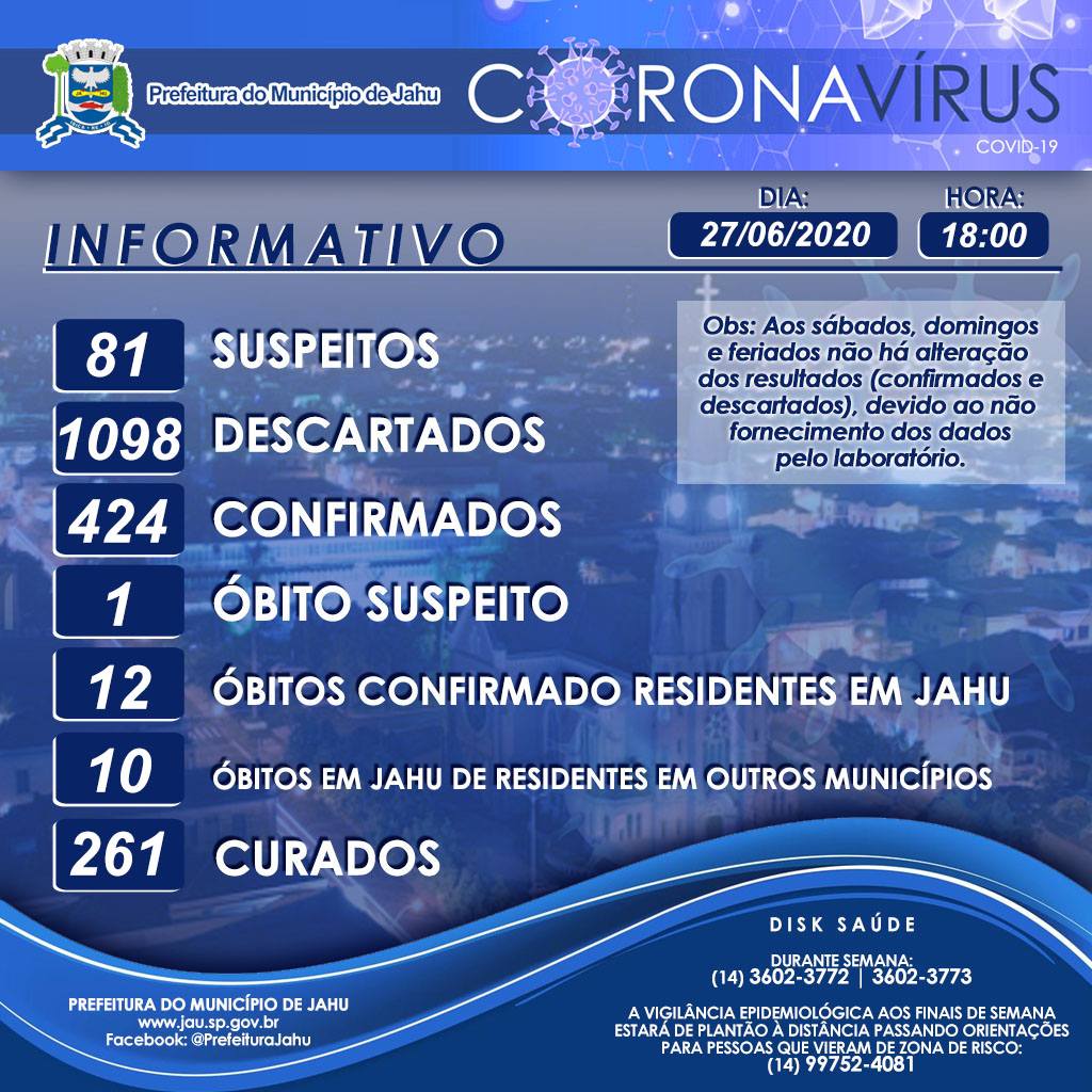 Informativo sobre o Coronavírus (Covid-19) no Município em 27/06/2020.  