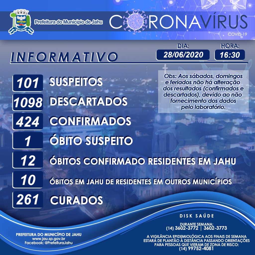 Informativo sobre o Coronavírus (Covid-19) no Município em 28/06/2020.