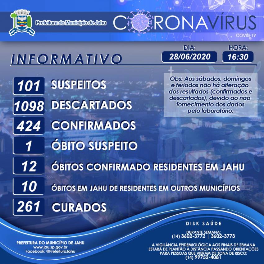 Informativo sobre o Coronavírus (Covid-19) no Município em 28/06/2020.
