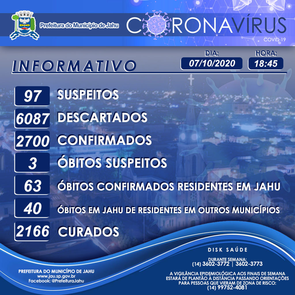 Secretaria de Saúde informa sobre o Coronavírus (Covid-19) no Município em 07/10/2020