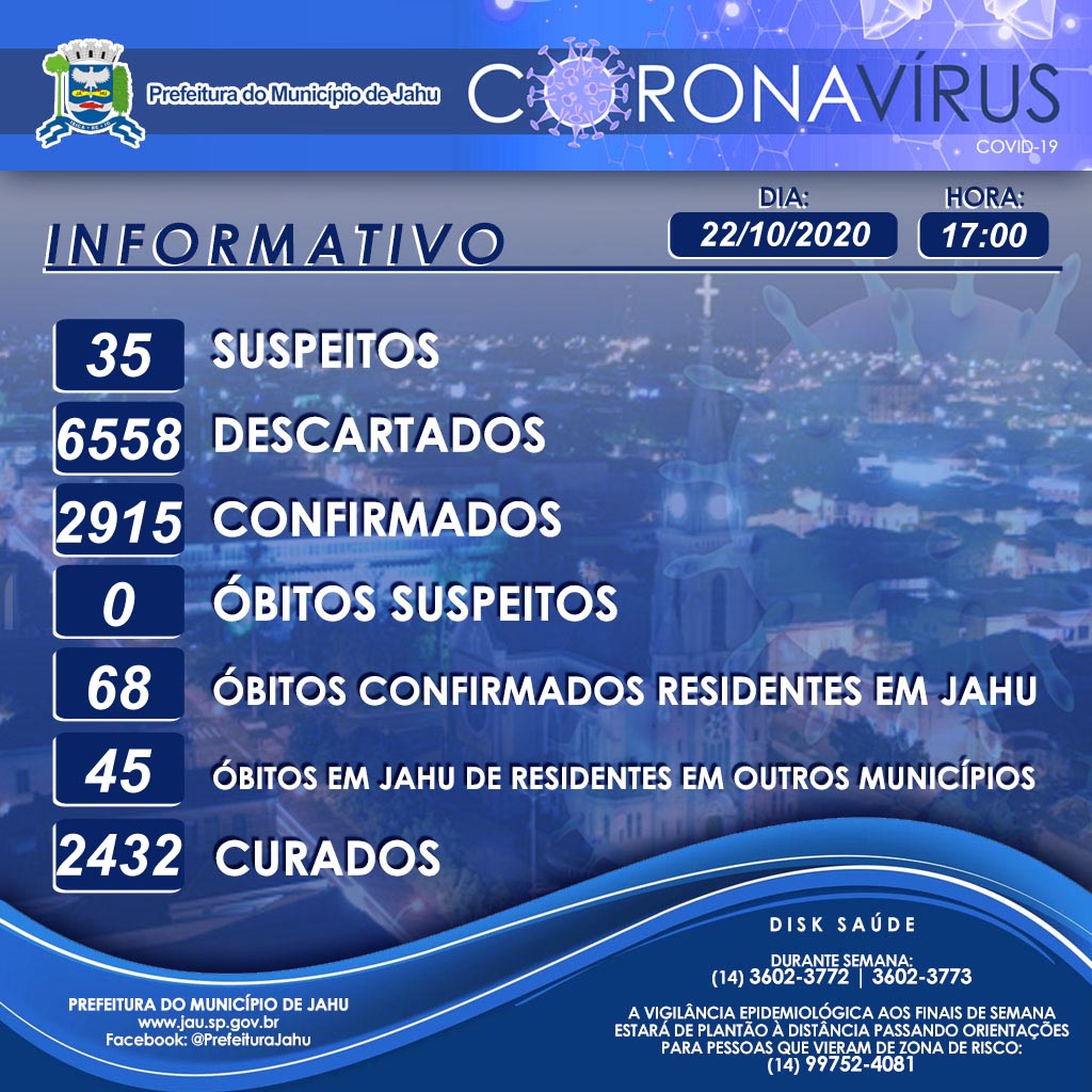 Informe epidemiológico sobre o Coronavírus (Covid-19) no Município em 22/10/2020