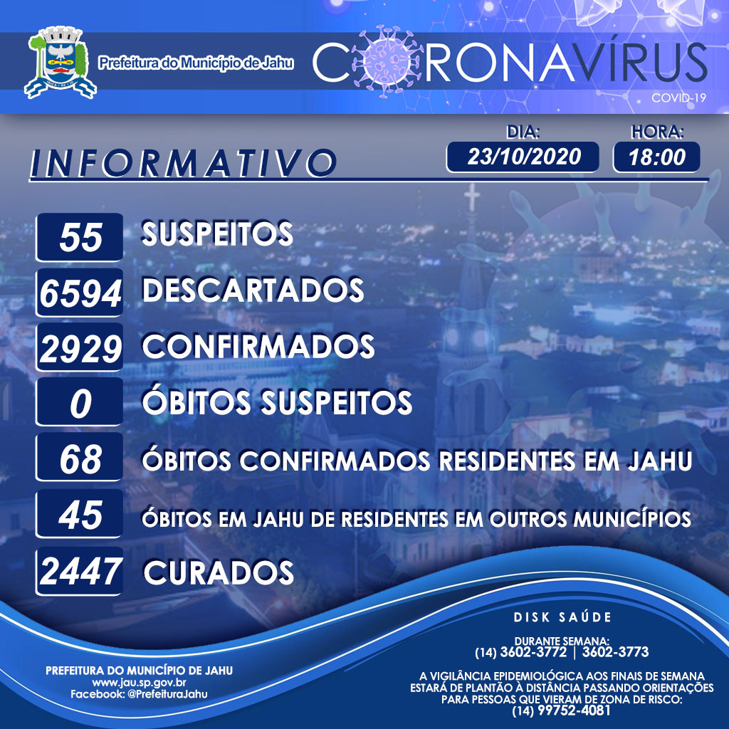 Informativo sobre o Coronavírus (Covid-19) no Município em 23/10/2020