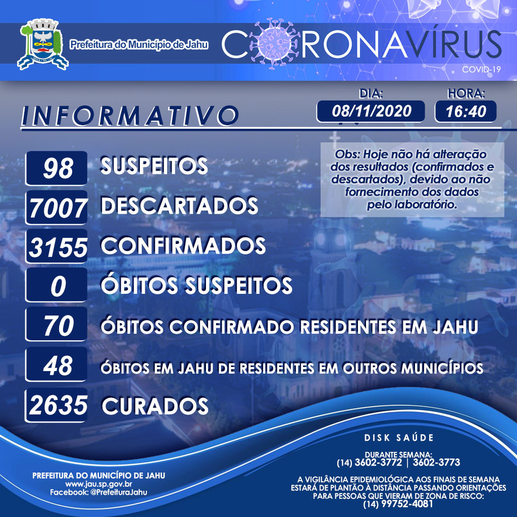 Informativo sobre o Coronavírus (Covid-19) no Município em 08/11/2020