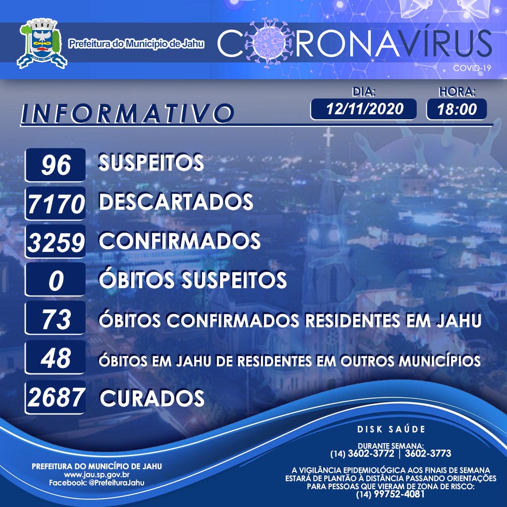 Secretaria de Saúde informa sobre o Coronavírus (Covid-19) no Município em 12/11/2020