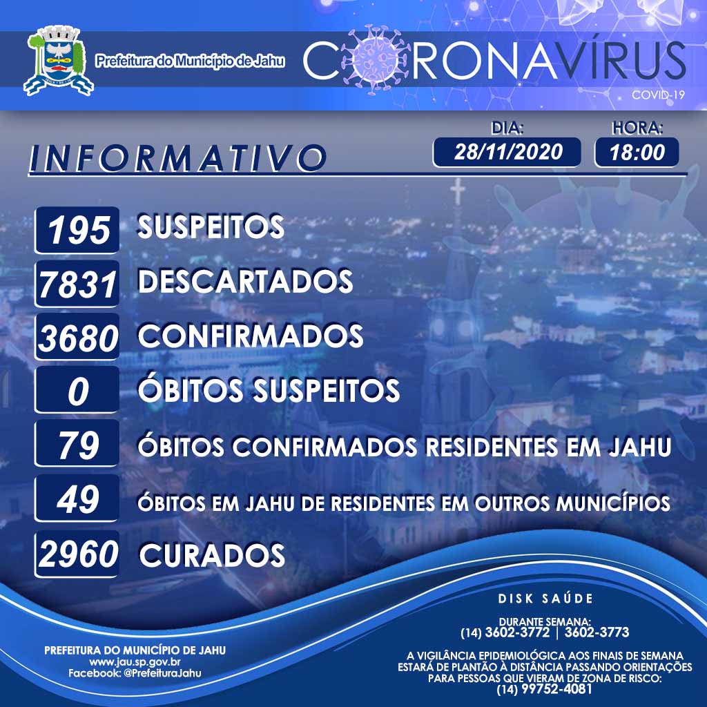 Informativo sobre o Coronavírus (Covid-19) no Município em 28/11/2020