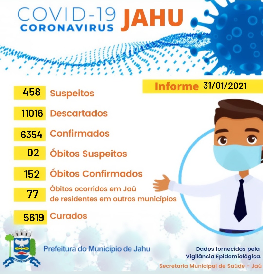 Informe Covid-19
