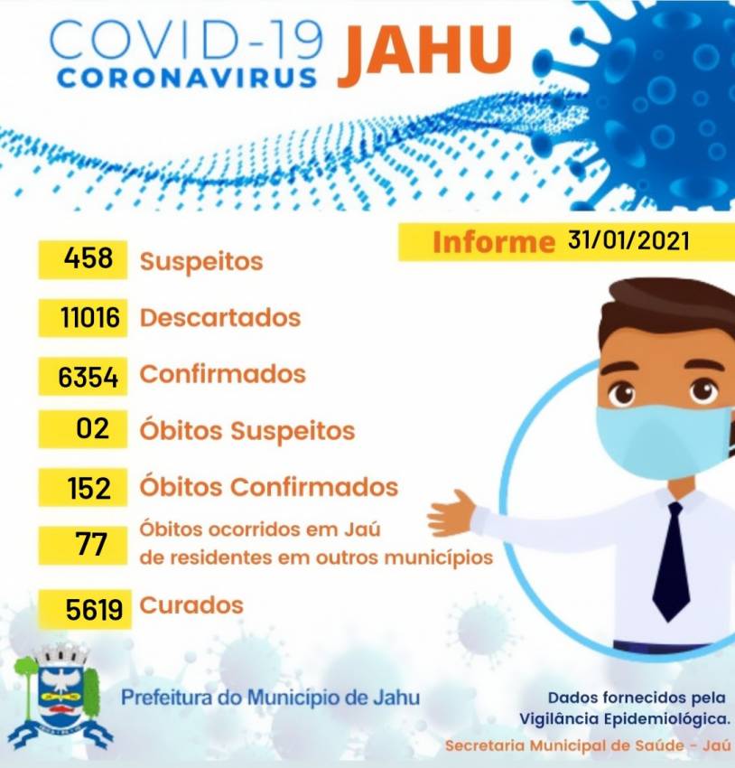 Informe Covid-19