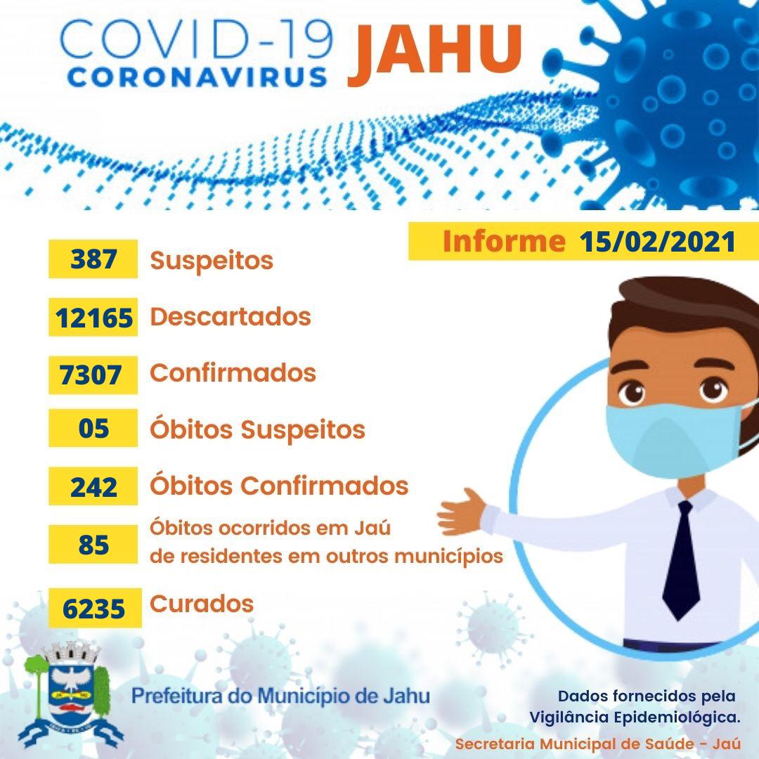 Informe Covid-19