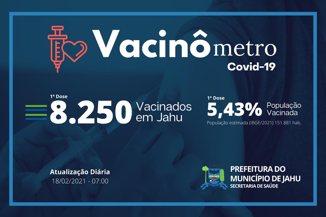VACINAÇÃO COVID-19: GRUPOS ESTÃO RECEBENDO A SEGUNDA DOSE