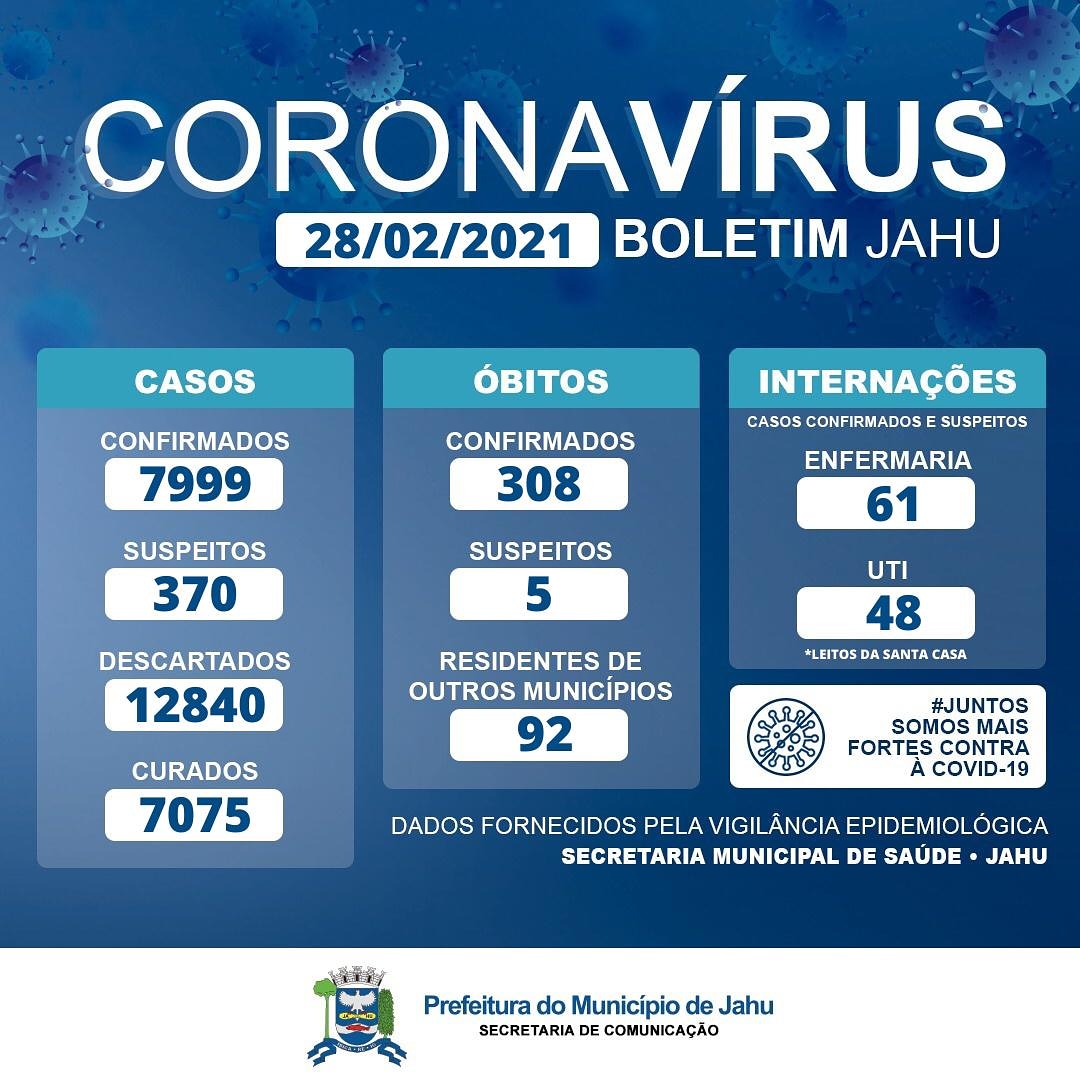 Informe Covid-19