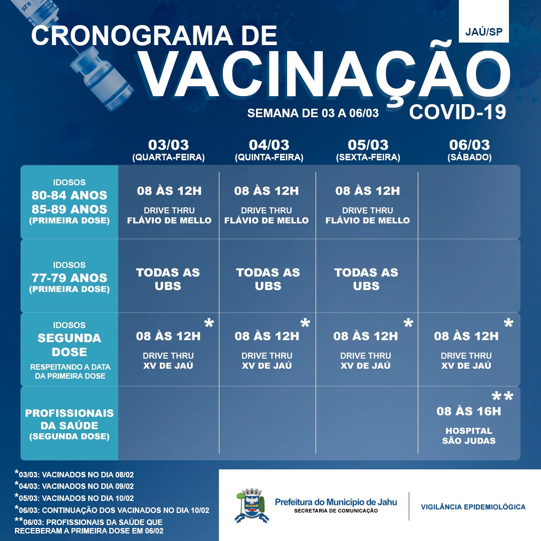 Vacinação - próximos dias