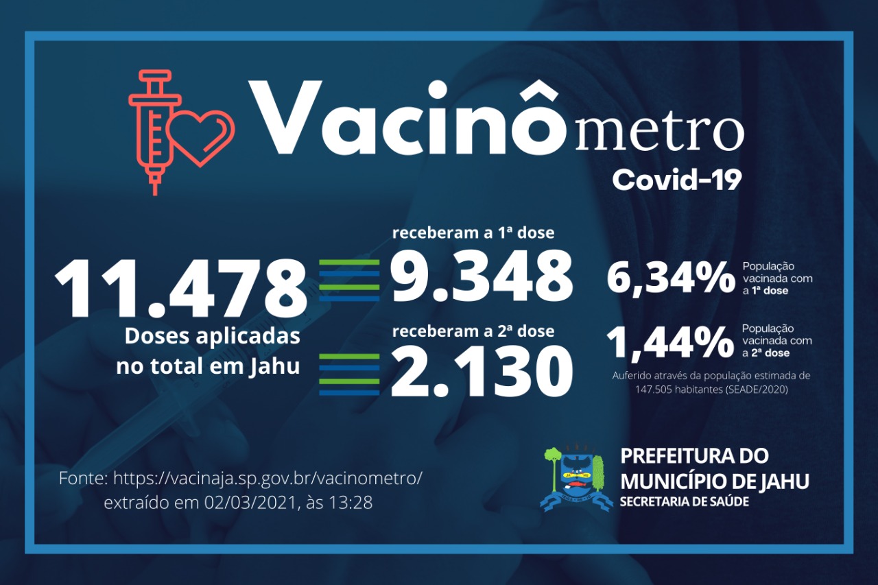 Números da Vacinação