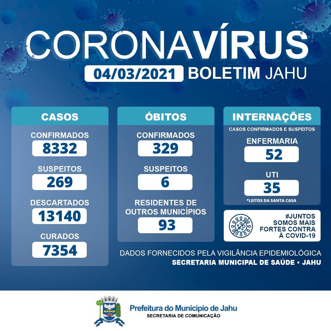 Informe Covid-19