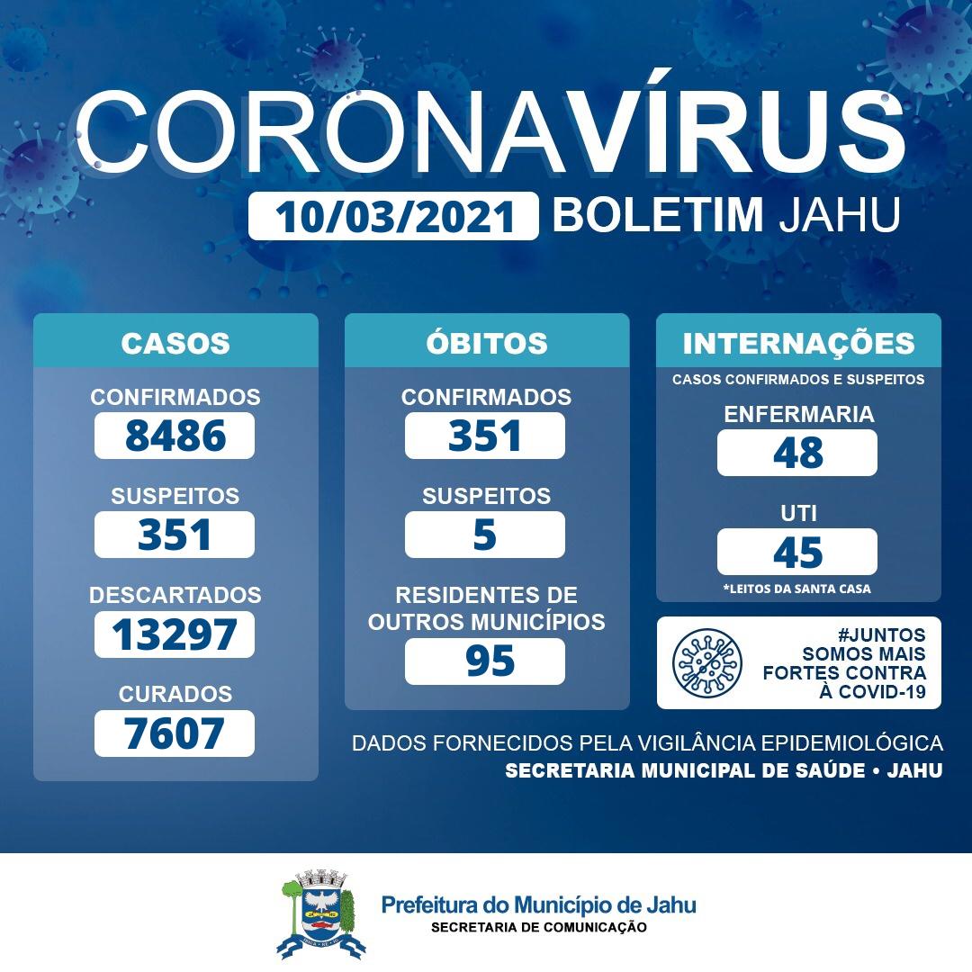 Informe Covid Quarta-feira (10)