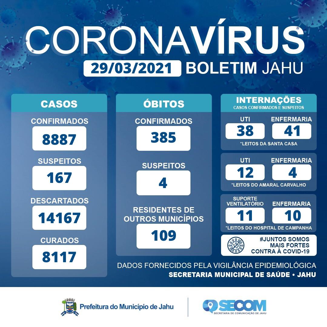 Informe Covid - Segunda (29)