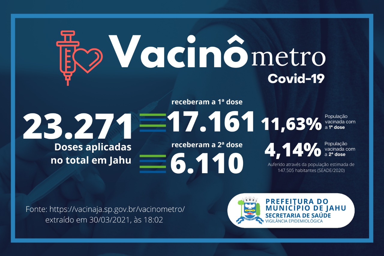 Vacinômetro